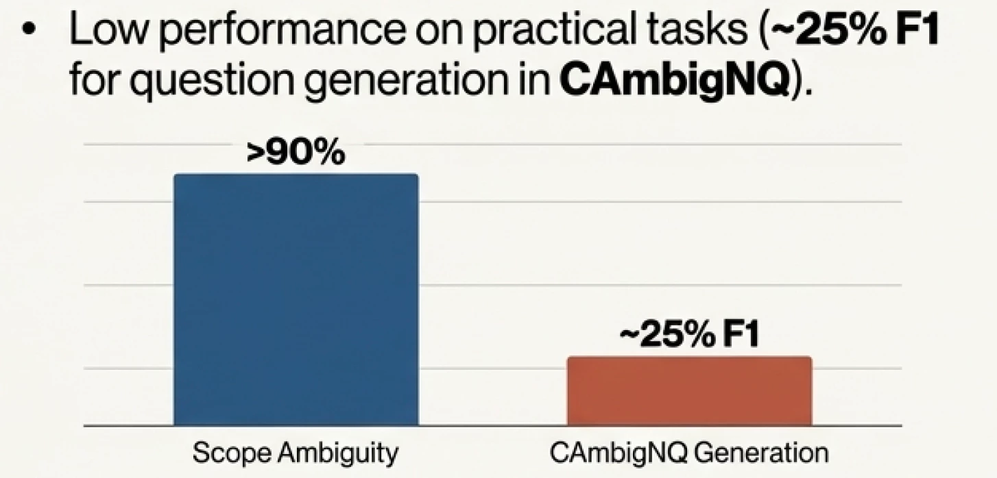 NotebookLM 生成效果（节选）